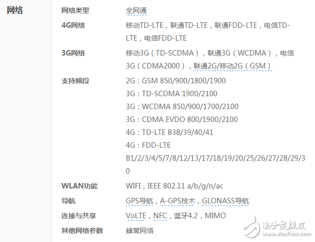 iphone7网络参数