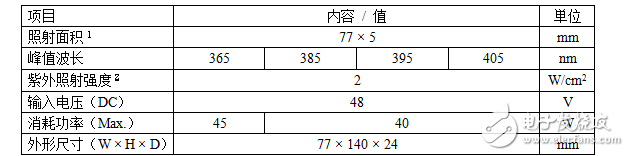 GC系列　GC-77参数一览