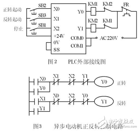 plc控制系统的外部接线图和梯形图