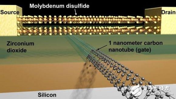 7nm物理极限！1nm晶体管又是什么鬼？
