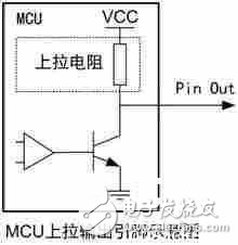 超低功耗mcu