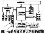 结构框图