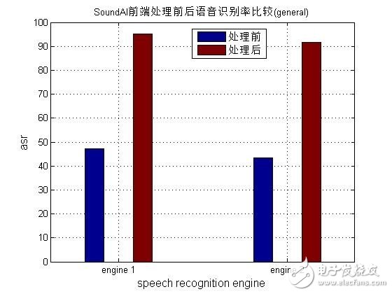 为什么需要麦克风阵列？