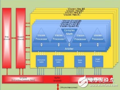 图1：ThinCI的视觉运算引擎（VISCEN）硬件架构 来源：ThinCI