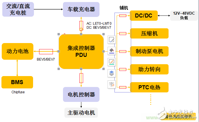 电动汽车之熔断器选型指南