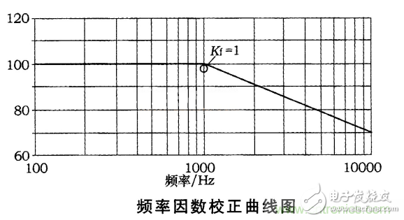 电动汽车之熔断器选型指南