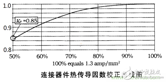 电动汽车之熔断器选型指南