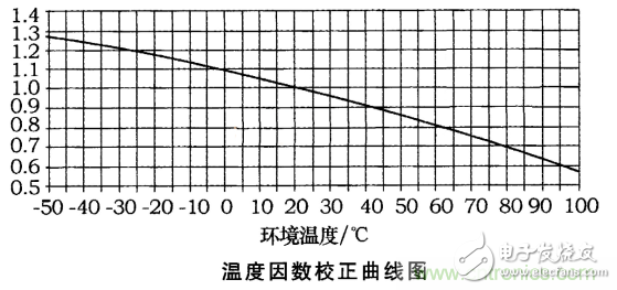 电动汽车之熔断器选型指南