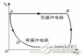 老工程师谈经验之—— 开关电源电磁兼容设计