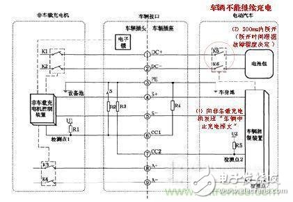 直流充电桩充电异常分析：给充电桩系统“把脉”