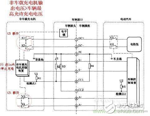 直流充电桩充电异常分析：给充电桩系统“把脉”