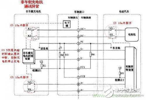 直流充电桩充电异常分析：给充电桩系统“把脉”