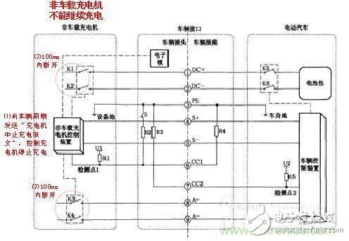 直流充电桩充电异常分析：给充电桩系统“把脉”