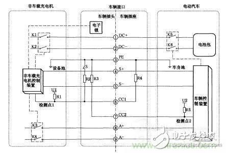 直流充电桩充电异常分析：给充电桩系统“把脉”