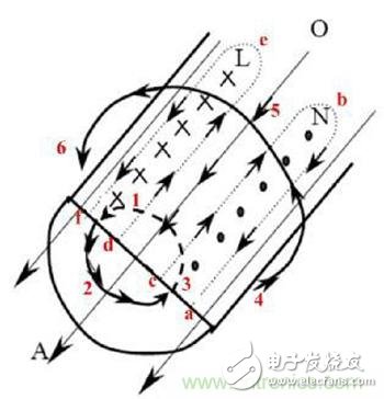 高频化开关电源的频率提高受限于哪些因素