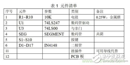 实现动态显示效果，分析数码管驱动电路的作用及分类