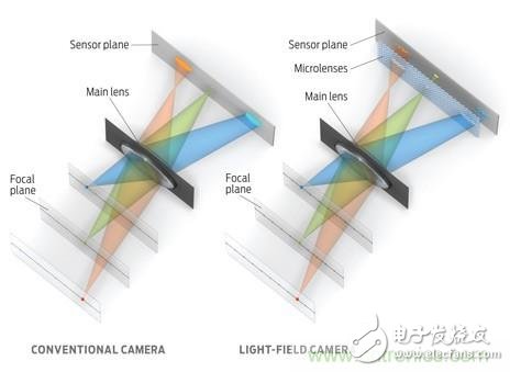 虚拟现实爆发的绊脚石：‘VR 晕眩’的来龙去脉