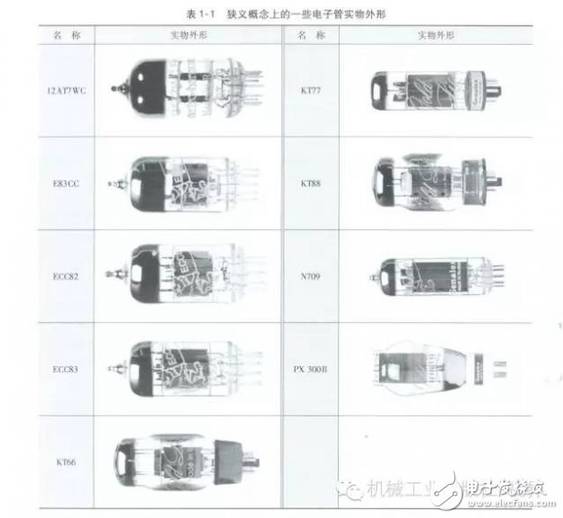 电子管实物外形