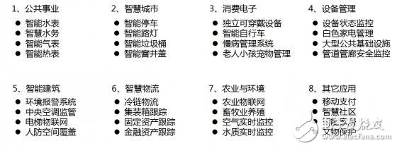 加快NB-IoT部署，更早实现万物互联！