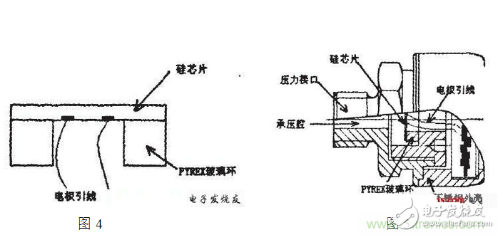 压阻式压力传感器在汽车上的应用实例