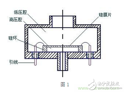 压阻式压力传感器在汽车上的应用实例