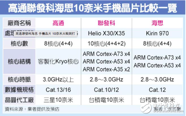 高通骁龙835上周发布 骁龙835规格曝光：支持Quick Charge 4快充技术