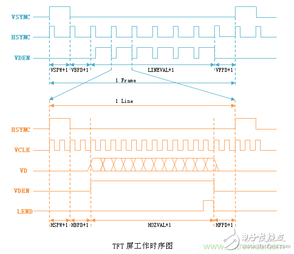 LCD控制器难调试？教你用示波器就能轻松解决