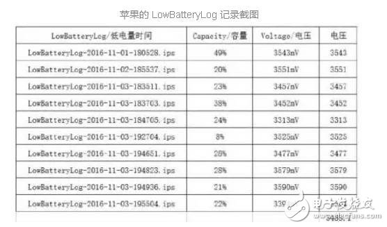 锂电池是苹果iPhone关机门事件的“黑手”？如何才能让手机顺利过冬？