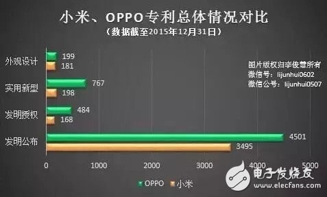 OPPO和小米哪个好？OPPO胜利的四大原因揭秘 小米mix在赶超