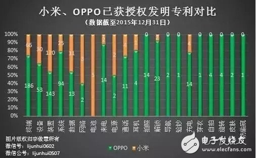 OPPO和小米哪个好？OPPO胜利的四大原因揭秘 小米mix在赶超