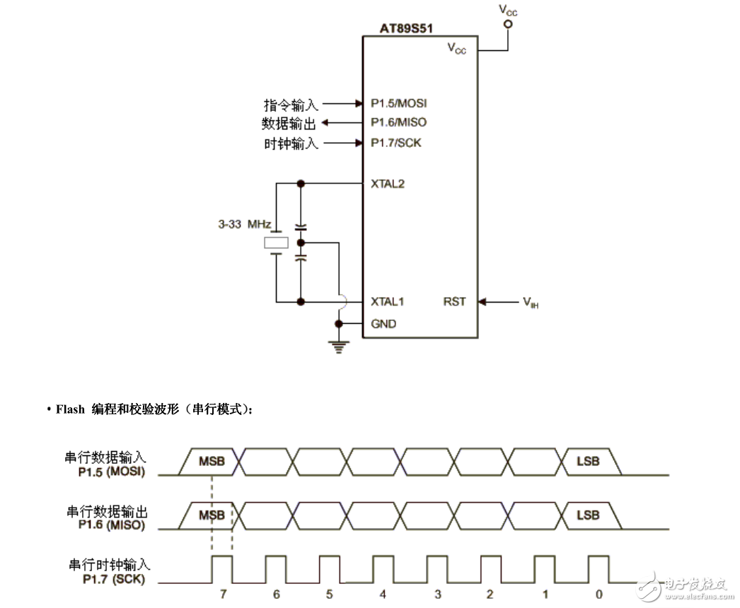 51单片机最小系统