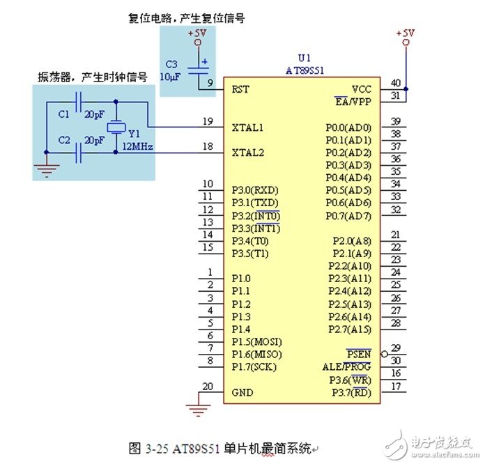 51单片机最小系统