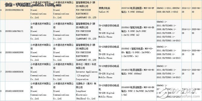 猪队友泄密 小米5C亮相京东商城