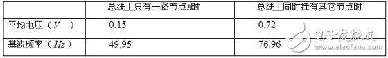 一种具有高可靠性的485 Hub星型总线