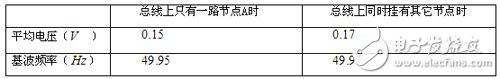 一种具有高可靠性的485 Hub星型总线