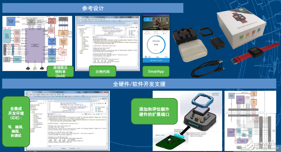 用这套完整方案真的可做任何可穿戴设计？