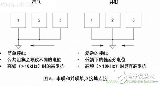 接地回路和连接