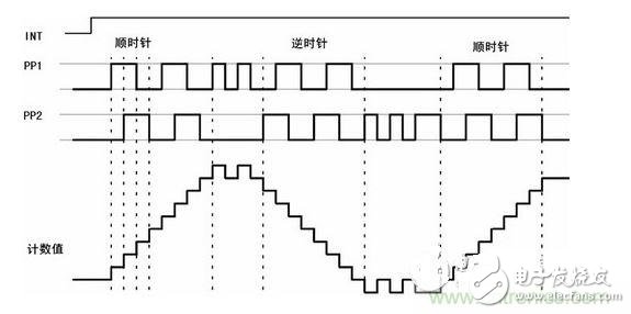 电路设计：汽车ESP中传感器及接口电路设计情况