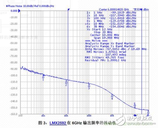 大牛支招：教你完善自己的射频采样