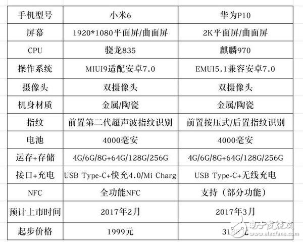 天生的宿敌，小米6与华为P10的又一场巅峰对决