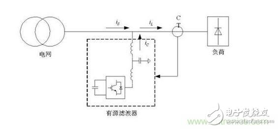 有源滤波和无源滤波的优缺点以及应用与影响