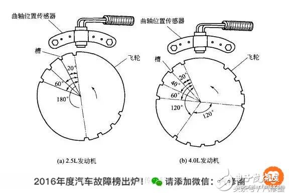 六种汽车传感器的作用以及总结