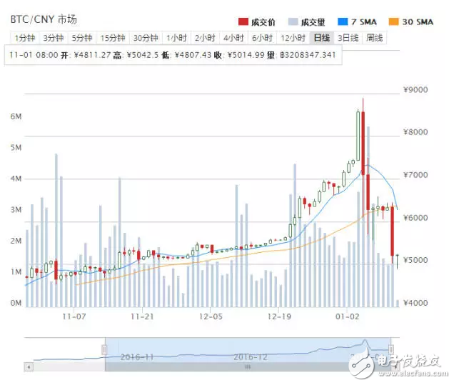 华为P10即将亮相，诺基亚6遭疯抢，乐视堵门讨薪！