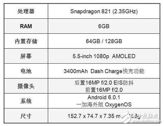 乐视Pro 3与一加3T，谁能稳坐2017安卓旗舰之王？