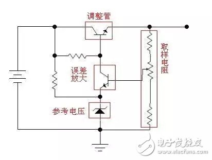 线性稳压电源工作原理详解