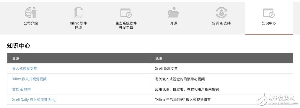 玩转Xilinx嵌入式视觉开发者专区 让视觉系统开发更加简单