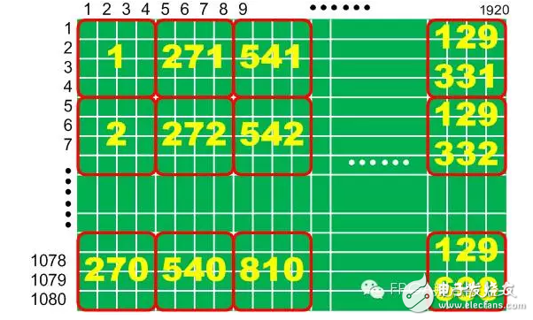 借助于DDR3实现大型矩阵90°的转置