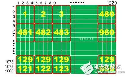 借助于DDR3实现大型矩阵90°的转置