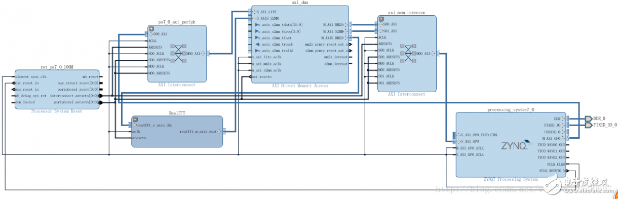 在Zynq AP SoC设计中使用HLS IP（二）