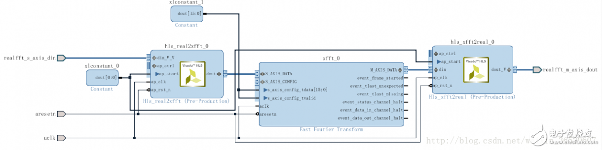 在Zynq AP SoC设计中使用HLS IP（二）